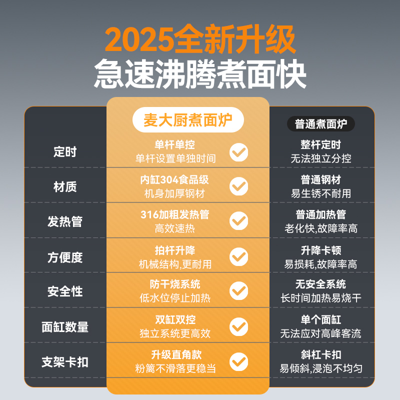 麥大廚創(chuàng)業(yè)款電熱3頭14粉籬自動(dòng)煮面爐商用
